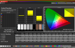 Colorchecker (после калибровки)