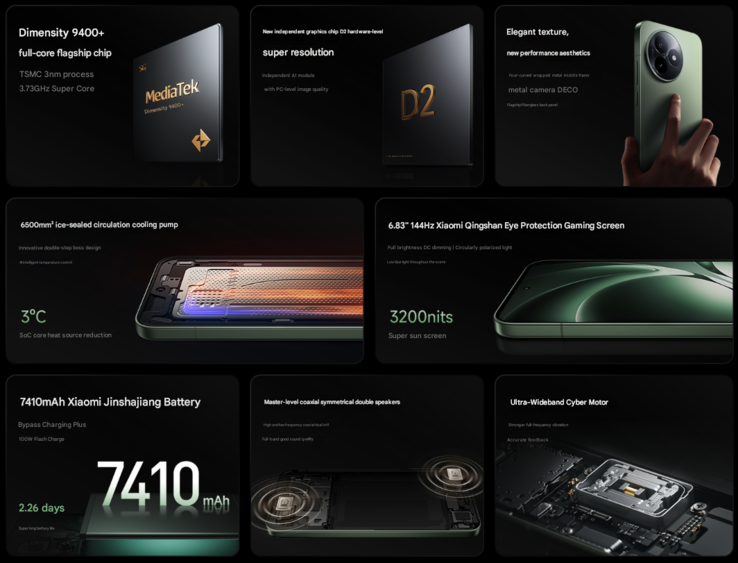 Основные характеристики Redmi K80 Ultra (Источник изображения: Xiaomi - машинный перевод)