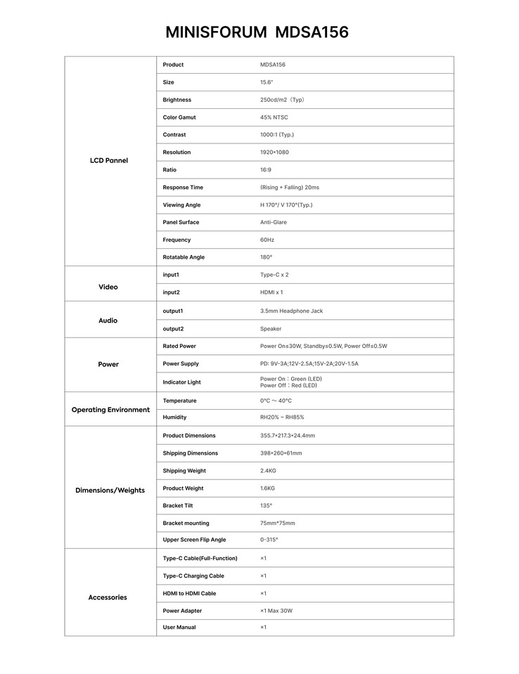 Спецификация (Источник изображения: Minisforum)