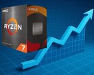 Ryzen 7 5700X сейчас продается в розницу более чем на 70% дороже своей минимальной цены на Amazon. (Источник изображения: AMD/Amazon, Pixabay, отредактировано)