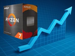 Ryzen 7 5700X сейчас продается в розницу более чем на 70% дороже своей минимальной цены на Amazon. (Источник изображения: AMD/Amazon, Pixabay, отредактировано)
