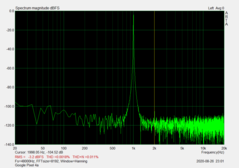 Соотношение сигнала к шуму у аудио разъема - 100.71 дБ