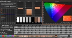 Calman: ColorChecker (калибровка)