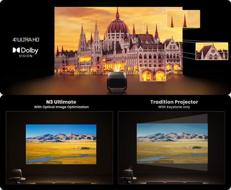 Jmgo N3 Предельная оптическая оптимизация изображения по сравнению с традиционным качеством коррекции трапецеидальных искажений