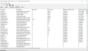 Latency monitor