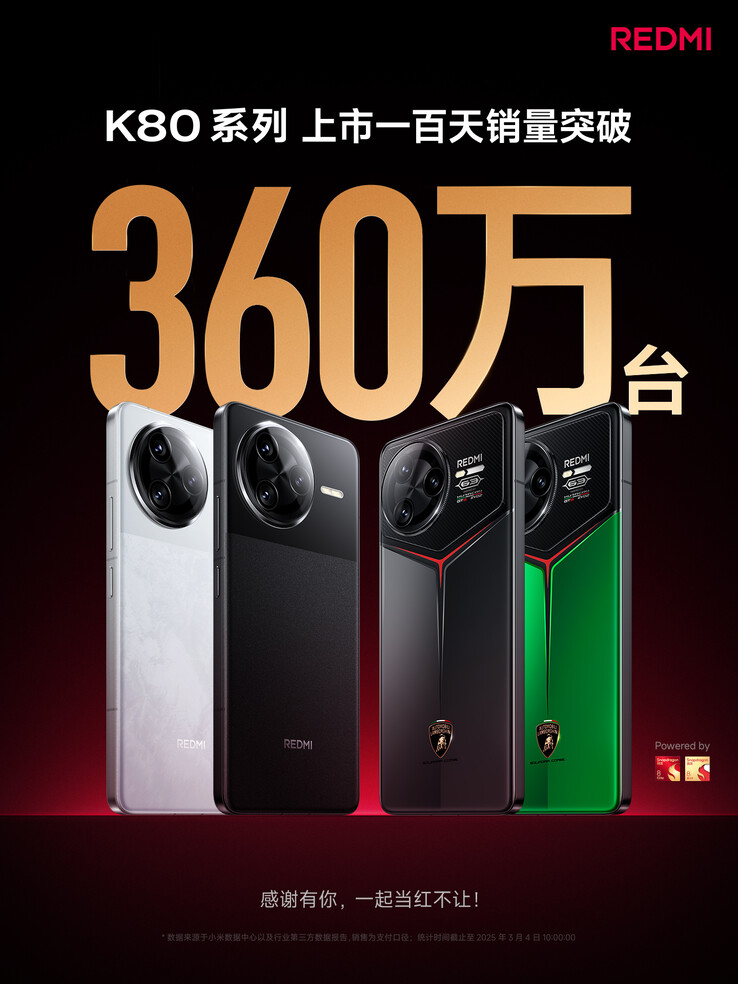 (Источник изображения: Xiaomi)