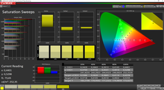 CalMAN Saturation Sweeps (DCI-P3)