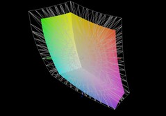 Aorus Elite 16 против DCI-P3