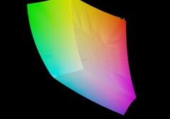 Aorus Master 18 против DCI-P3