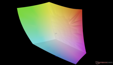 по сравнению с sRGB