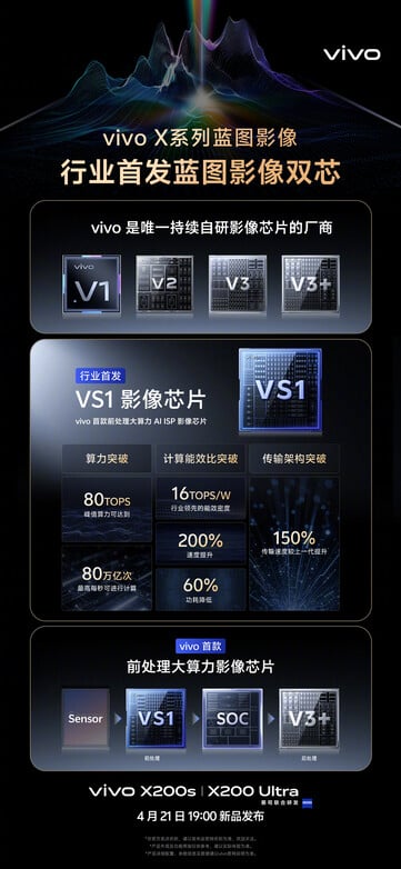 (Источник изображения: Vivo)