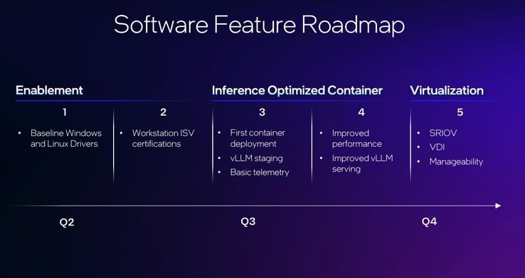 Дорожная карта Intel по поддержке программного обеспечения для Arc Pro, безусловно, заслуживает одобрения, но достаточно ли быстрой будет полна
