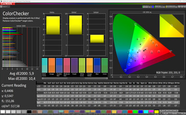 CalMan точность цветопередачи (цветовое пространство: P3)