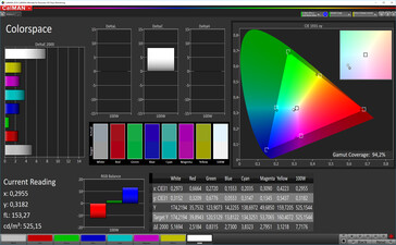 CalMAN: Colour Space