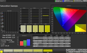 CalMAN: насыщенность цвета