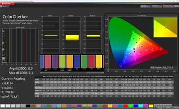 Color accuracy (профиль: Pro, цветовое пространство: sRGB)