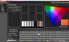 ColorChecker, наша калибровка