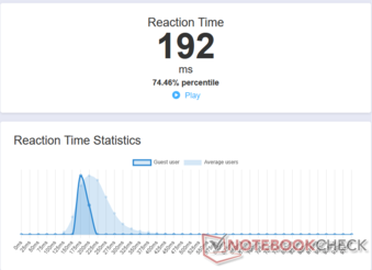 Среднее время реакции