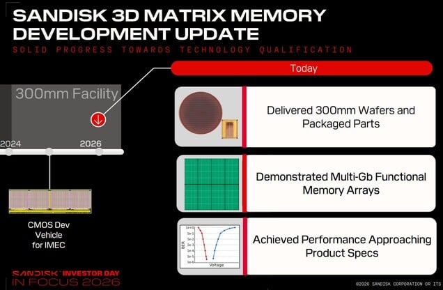 Память 3D Matrix Memory компании SanDisk достигает емкости в несколько гигабит и производительности, близкой к заданной.