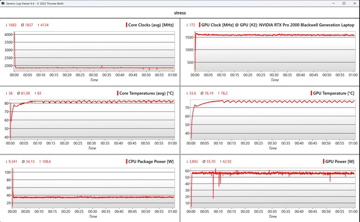 Стресс-тест данных CPU/GPU