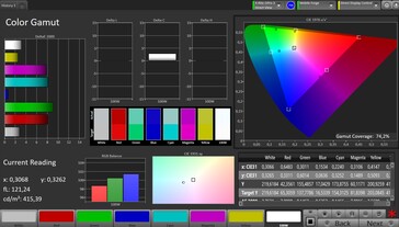 Цветовое пространство (целевое цветовое пространство: Adobe RGB)