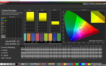 Color accuracy (Яркий, стандартная цветовая температура, DCI-P3)