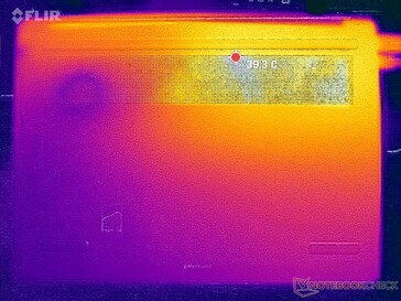 Стресс Prime95+FurMark (внизу)