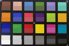 ColorChecker Passport: широкоугольная камера