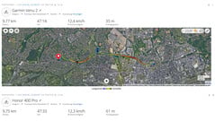 GNSS-измерения: краткое содержание