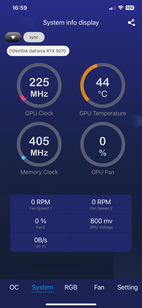 Данные о производительности GPU