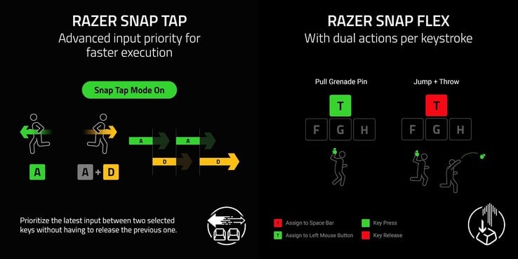 Клавиатура Reclusa X Mini 65% поддерживает функции Razer Snap Tap и Snap Flex