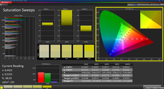 Насыщенность