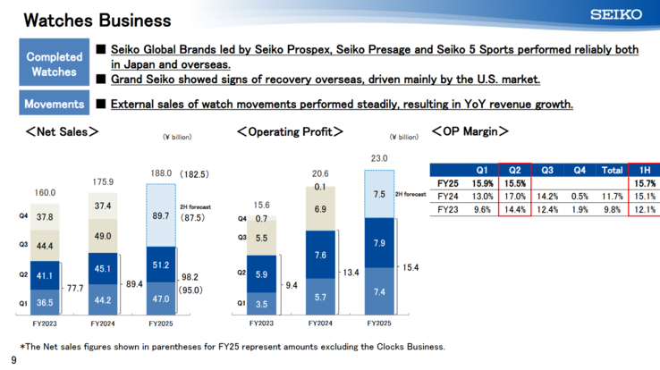 (Источник изображения: Seiko)