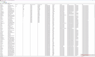 Список драйверов