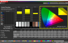 ColorChecker (по умолчанию)