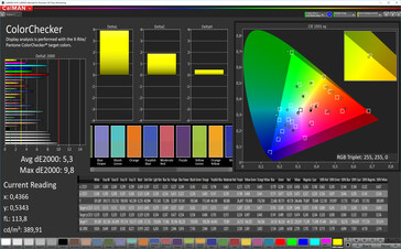 CalMAN: Colour Accuracy – DCI P3, основной дисплей