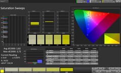 Насыщенность цвета