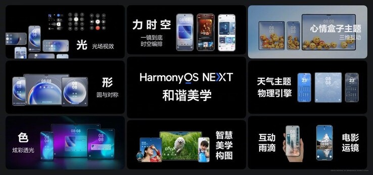 HarmonyOS NEXT. (Источник изображения: Huawei)