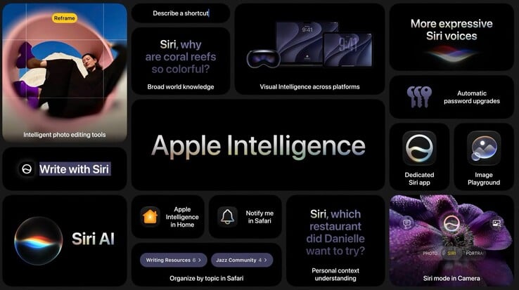 macOS 27 также будет включать новые функции искусственного интеллекта, помимо Siri.