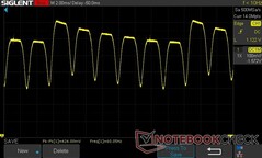 Яркость 100%: DC dimming 60 Гц при частоте обновления 60 Гц