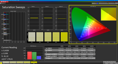 Насыщенность