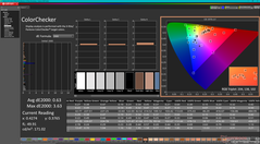 ColorChecker после калибровки