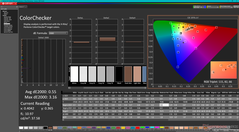 ColorChecker после калибровки