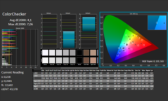 CalMAN ColorChecker