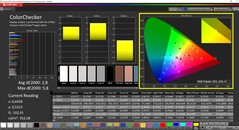 CalMAN ColorChecker (DCI-P3)