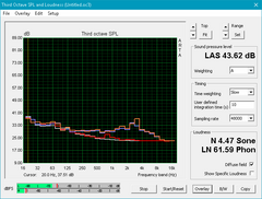 Аналогичные графики шума от MSI GS63VR 7RF...