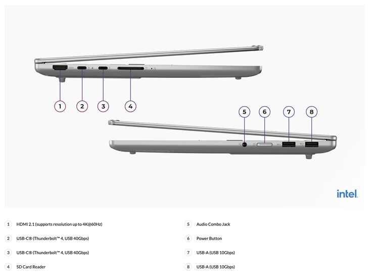 Lenovo также предлагает модемы с поддержкой Wi-Fi 6 и Wi-Fi 7.