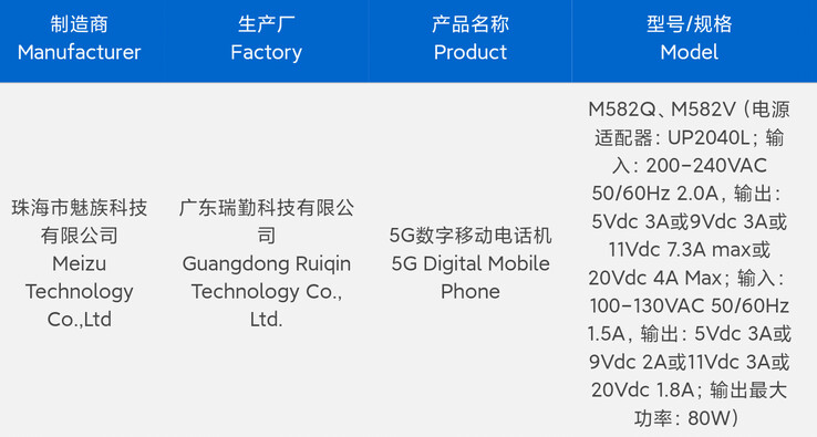 Наконец-то "Meizu 22" появился в листинге 3C. (Источник: 3C через Digital Chat Station)