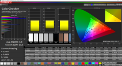 CalMAN: ColorChecker (после калибровки)