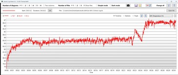 Минута 25: Температура повышается...